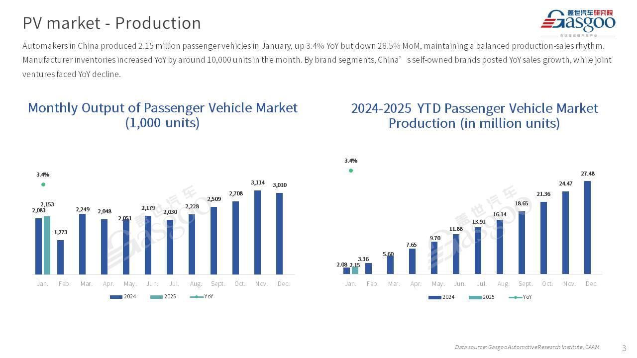 【January 2025】China Passenger Vehicle Sales Analysis